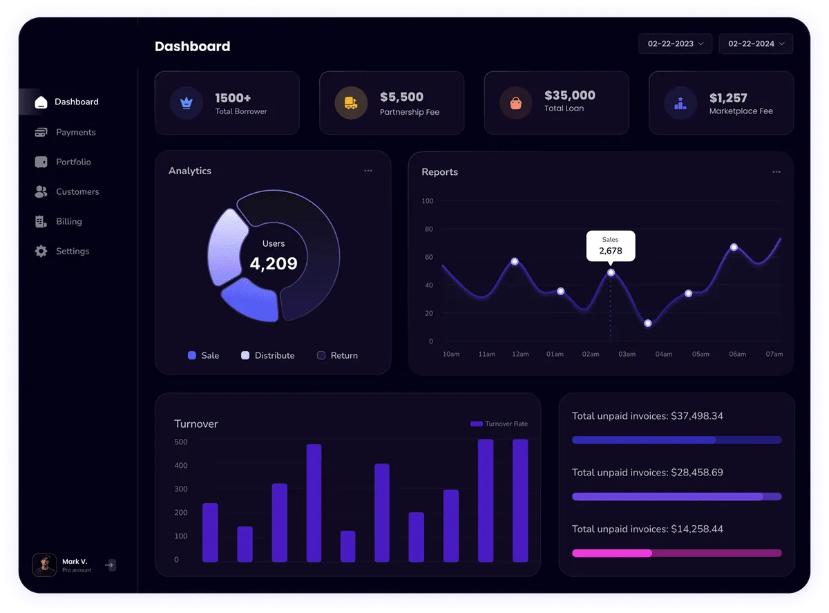 Electrodiva Dashboard